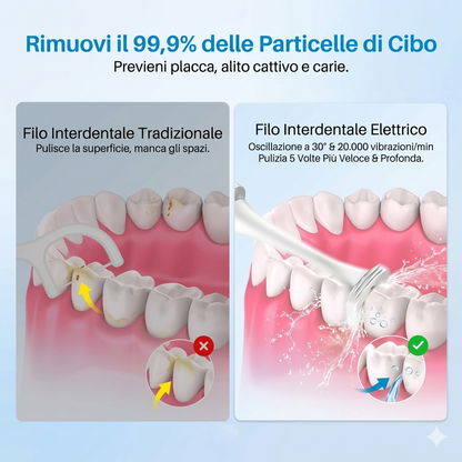 Filo interdentale elettronico